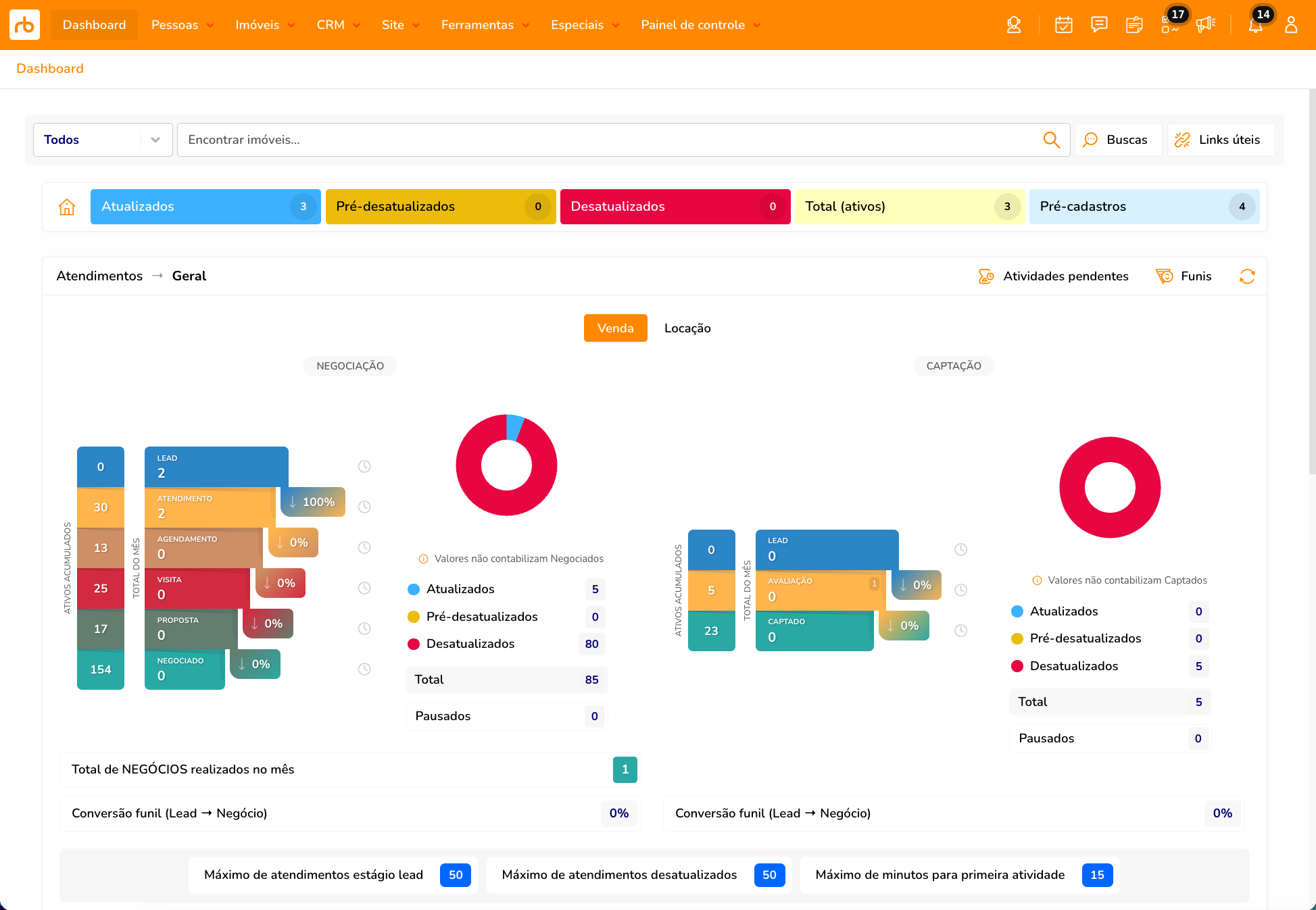 Dashboard do Robust CRM